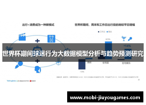 世界杯期间球迷行为大数据模型分析与趋势预测研究