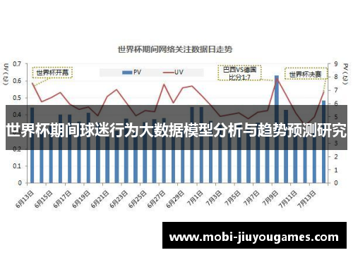 世界杯期间球迷行为大数据模型分析与趋势预测研究