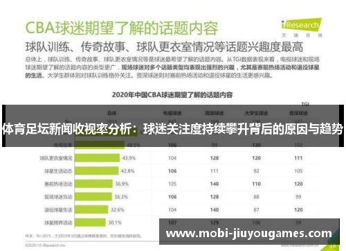 体育足坛新闻收视率分析：球迷关注度持续攀升背后的原因与趋势