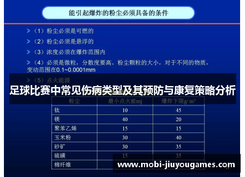 足球比赛中常见伤病类型及其预防与康复策略分析