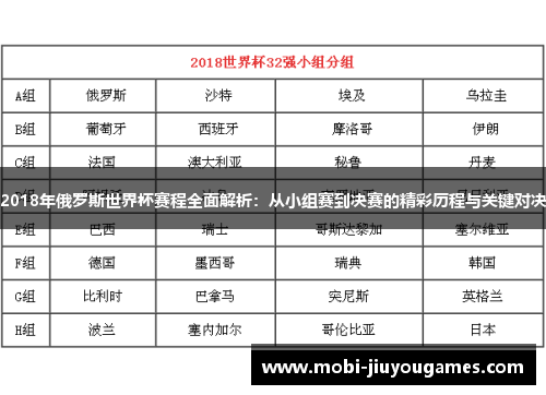 2018年俄罗斯世界杯赛程全面解析：从小组赛到决赛的精彩历程与关键对决