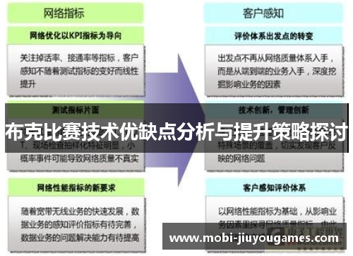 布克比赛技术优缺点分析与提升策略探讨