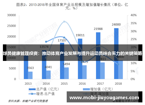 球员健康管理投资：推动体育产业发展与提升运动员综合实力的关键策略