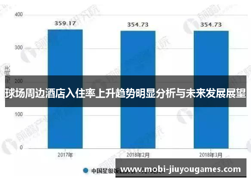 球场周边酒店入住率上升趋势明显分析与未来发展展望