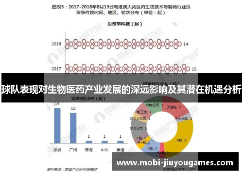 球队表现对生物医药产业发展的深远影响及其潜在机遇分析