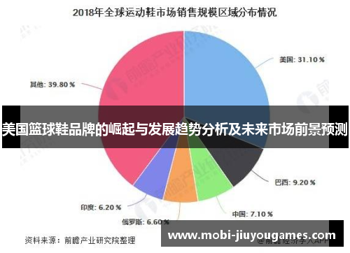 美国篮球鞋品牌的崛起与发展趋势分析及未来市场前景预测