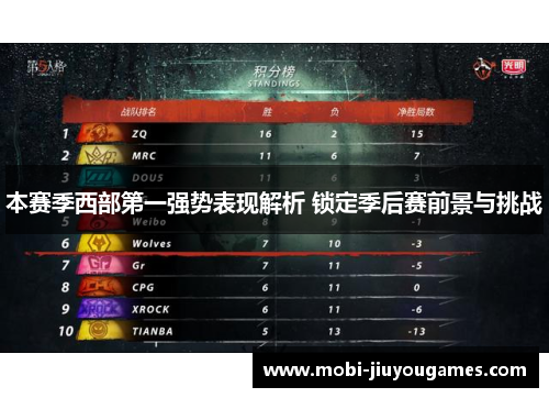本赛季西部第一强势表现解析 锁定季后赛前景与挑战