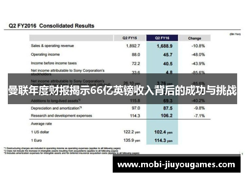 曼联年度财报揭示66亿英镑收入背后的成功与挑战