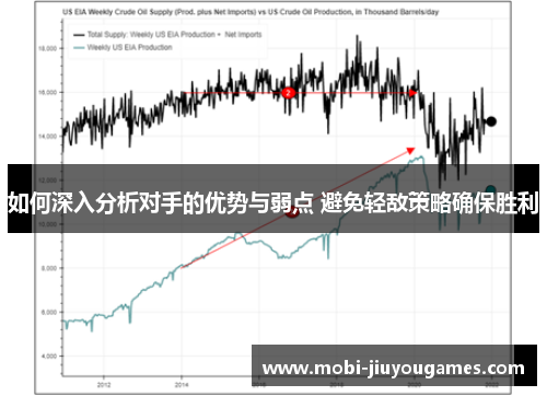 如何深入分析对手的优势与弱点 避免轻敌策略确保胜利