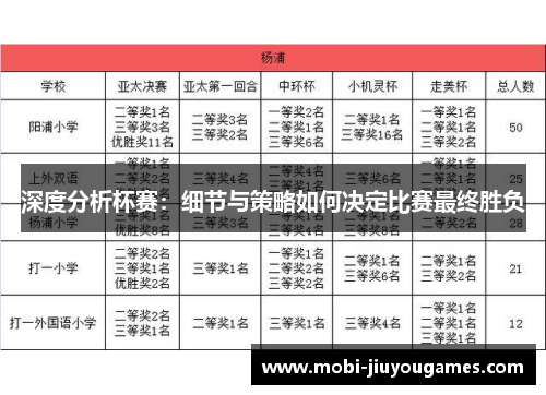 深度分析杯赛：细节与策略如何决定比赛最终胜负