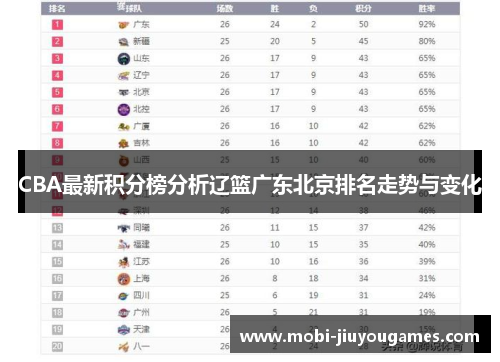 CBA最新积分榜分析辽篮广东北京排名走势与变化