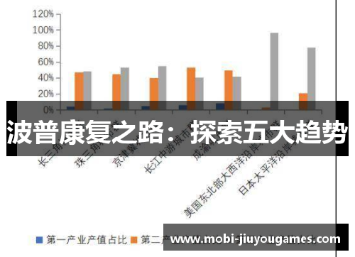 波普康复之路：探索五大趋势