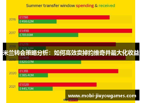 米兰转会策略分析：如何高效卖掉约维奇并最大化收益