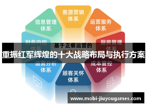 重振红军辉煌的十大战略布局与执行方案