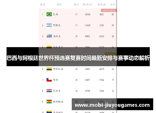 巴西与阿根廷世界杯预选赛复赛时间最新安排与赛事动态解析
